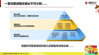互聯網食品營銷解決方案 解鎖數字化時代的銷售新增長